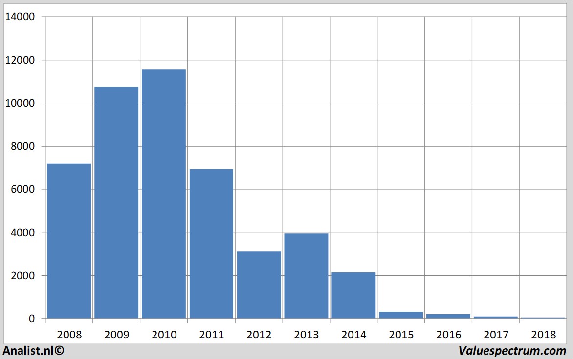 Equity Research lonmin