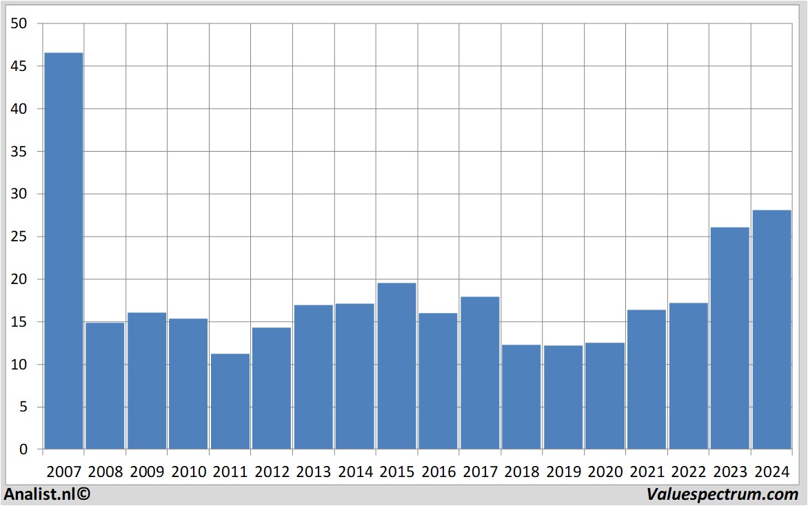 Aktienanalysen ubs