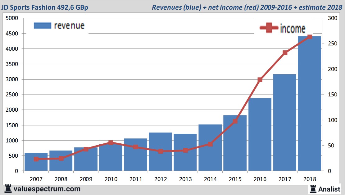 Equity Research