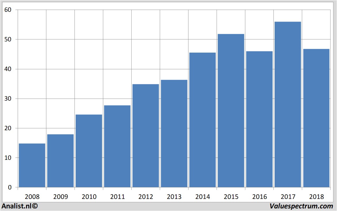 Aktienanalysen telenet