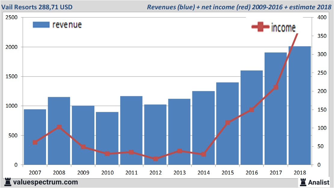 Equity Research