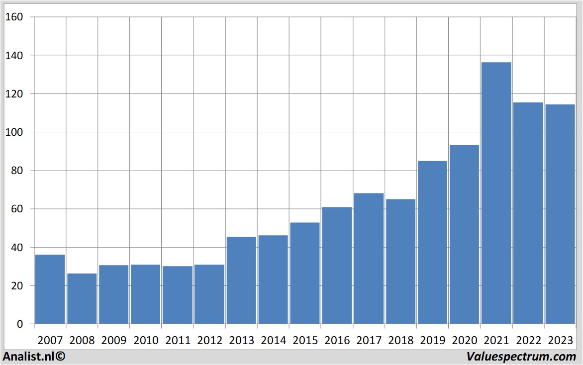 Equity Research paychex